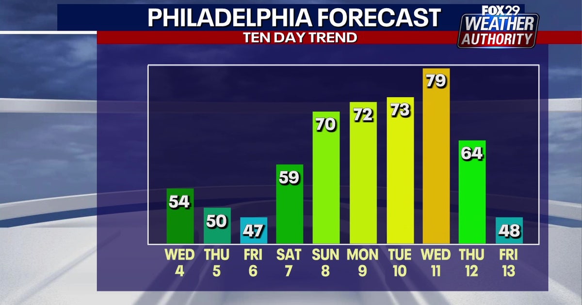 Philadelphia weather: Gloomy, rainy midweek stretch will give way to stellar weekend