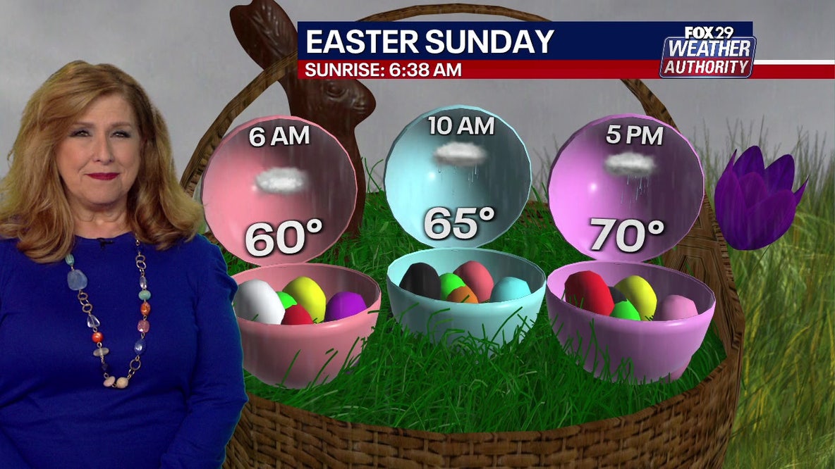 Philadelphia weather: Easter weekend forecast has rain, possible record-breaking temps