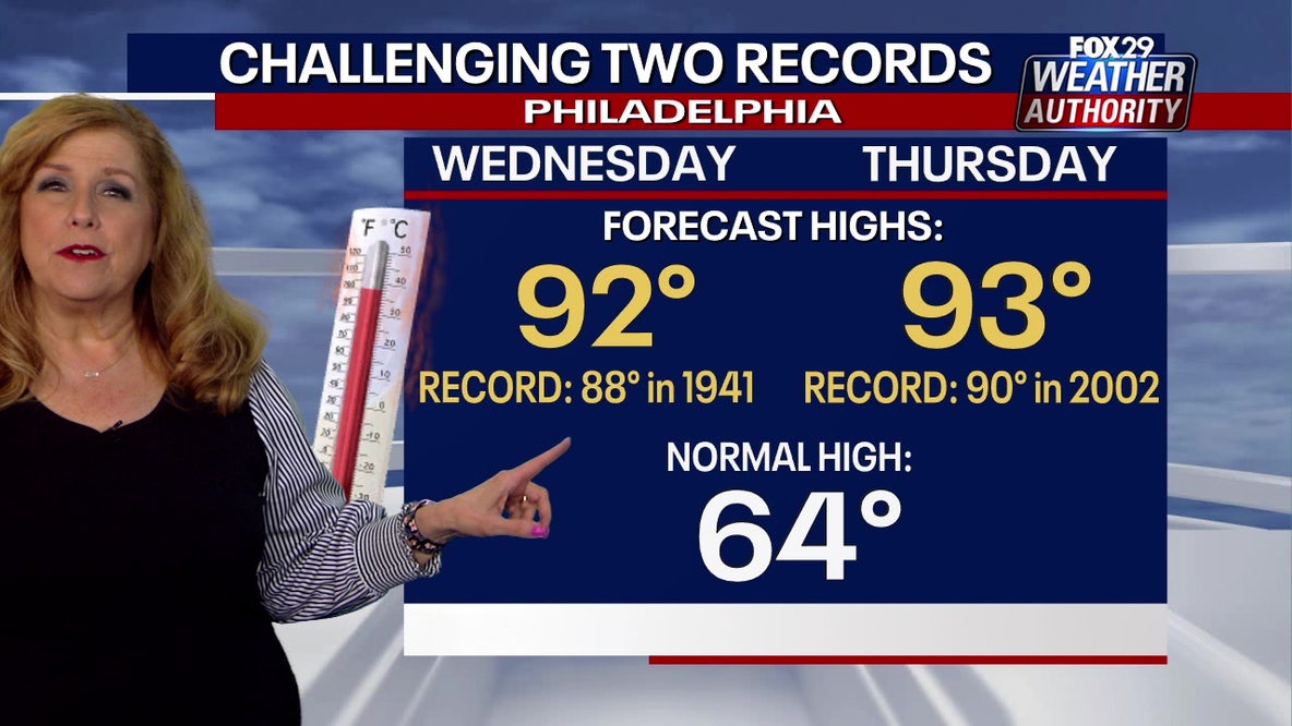 Philadelphia weather: Record-breaking temperatures expected Wednesday, Thursday