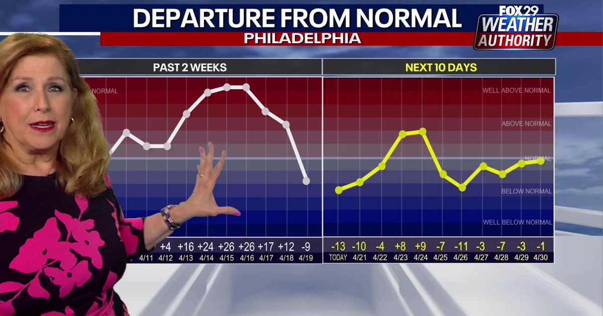 Philadelphia weather: Chilly start to the week before temperatures rebound
