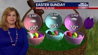 Philadelphia weather: Easter weekend forecast has rain, possible record-breaking temps