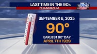 Philadelphia weather: Possible record-setting heat expected on Wednesday, Thursday