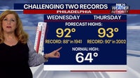 Philadelphia weather: Record-breaking temperatures expected Wednesday, Thursday