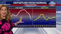 Philadelphia weather: Chilly start to the week before temperatures rebound