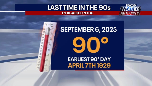 Philadelphia weather: Possible record-setting heat expected on Wednesday, Thursday