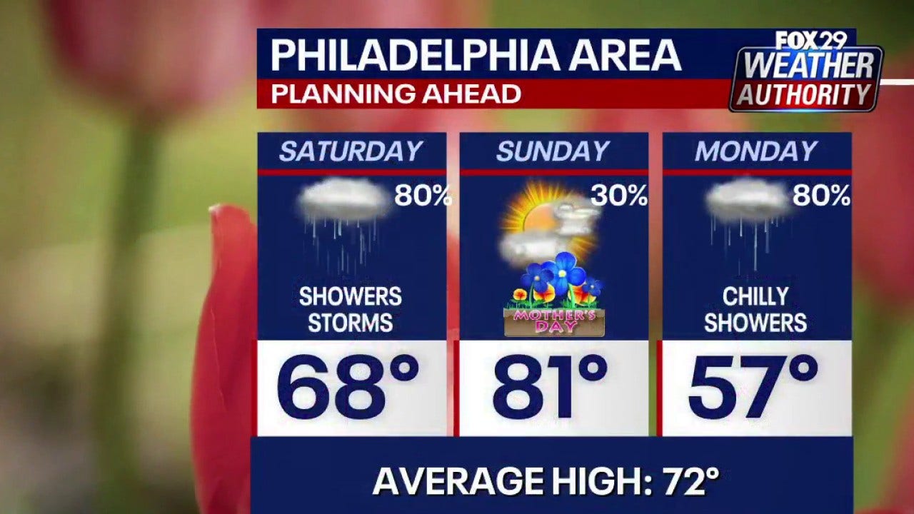 Philadelphia weather: Scattered showers, isolated storms expected Saturday; near 80 degrees for Mother’s Day