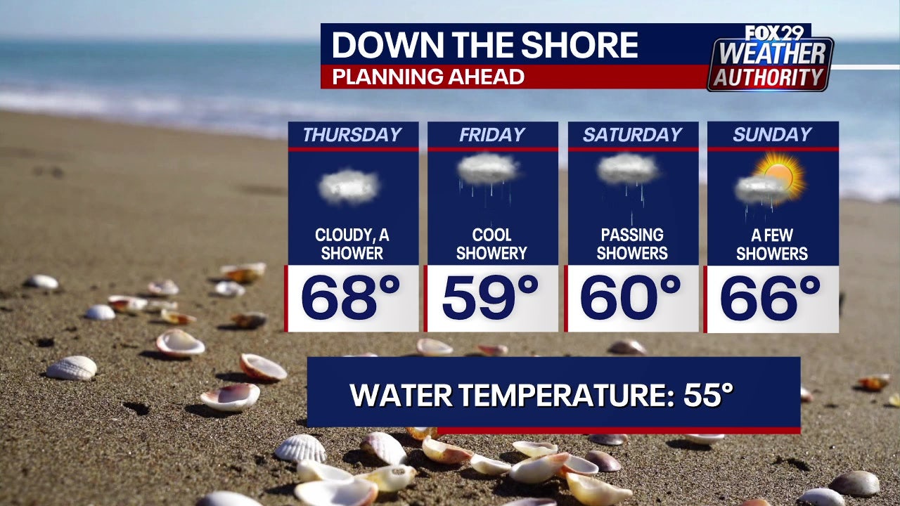 Philadelphia weather: Temps drop into the 60s with rain ahead of unsettled Memorial Day weekend