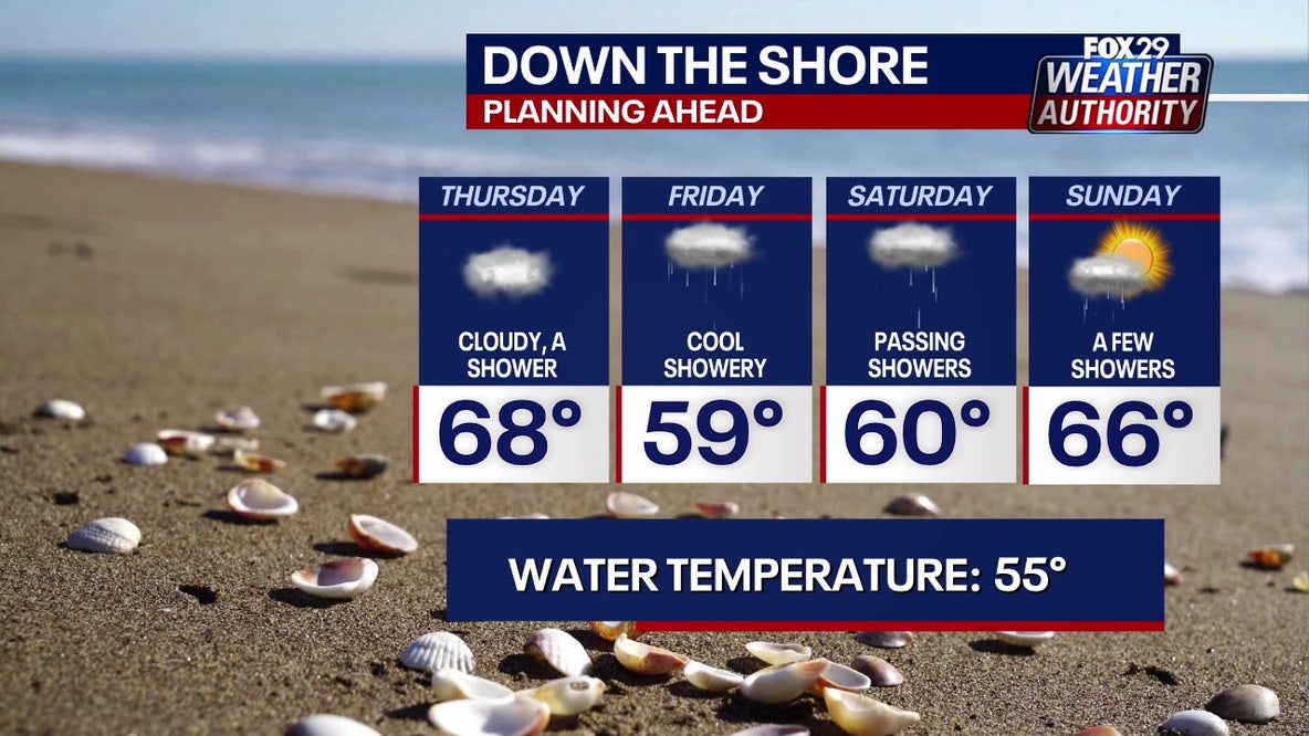 Philadelphia weather: Temps drop into the 60s with rain ahead of unsettled Memorial Day weekend