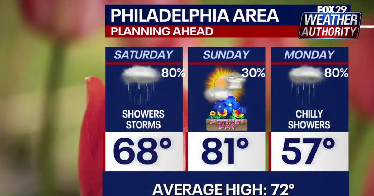 Philadelphia weather: Scattered showers, isolated storms expected Saturday; near 80 degrees for Mother’s Day
