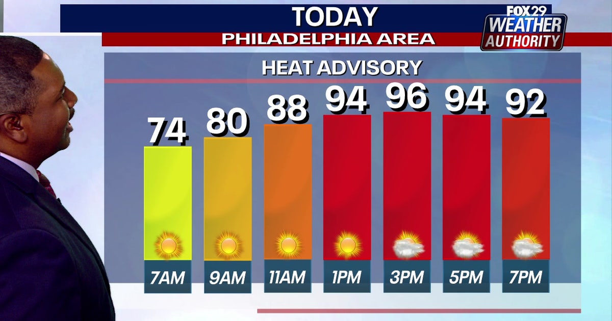 Philadelphia weather: Spring heat wave peaks on Tuesday with temps in ...