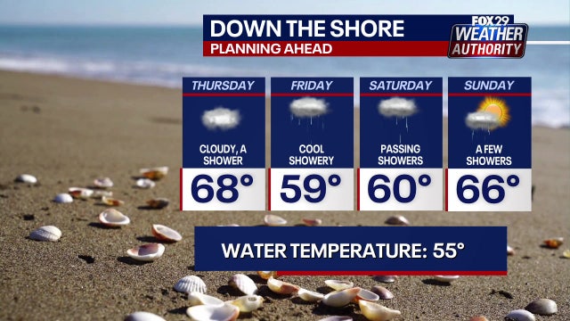 Philadelphia weather: Temps drop into the 60s with rain ahead of unsettled Memorial Day weekend