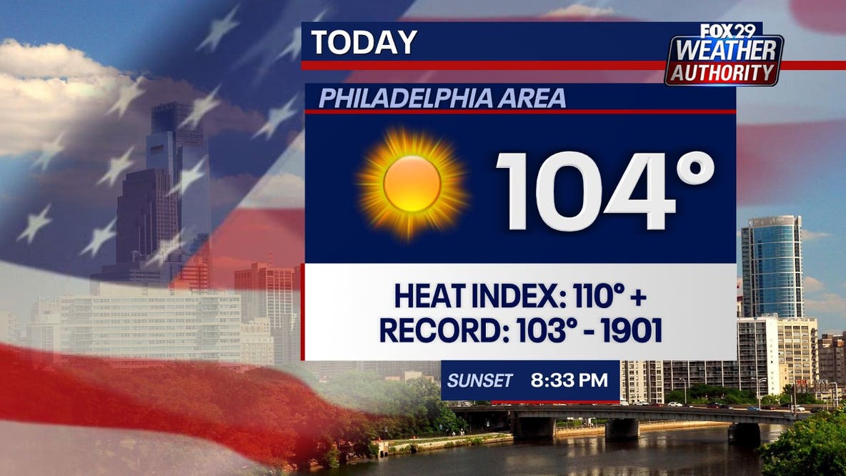Record-breaking temperatures to roast Philadelphia ahead of 4th of July