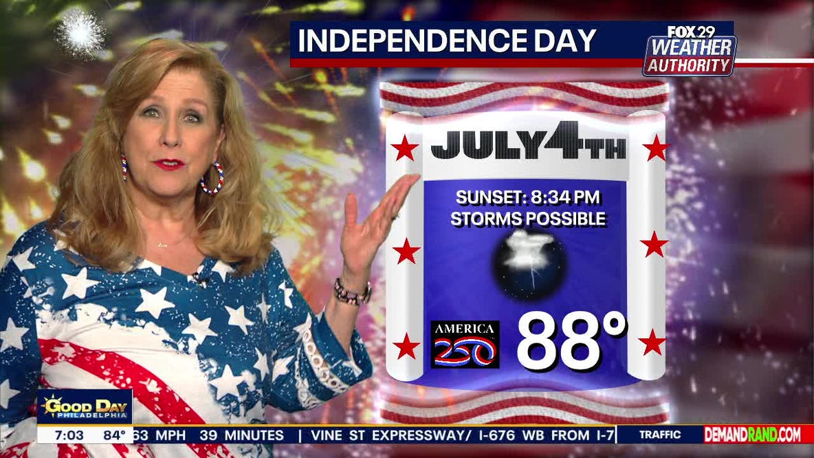 4th of July forecast: Extreme heat continues, evening storms could threaten fireworks
