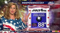 4th of July forecast: Extreme heat continues, evening storms could threaten fireworks
