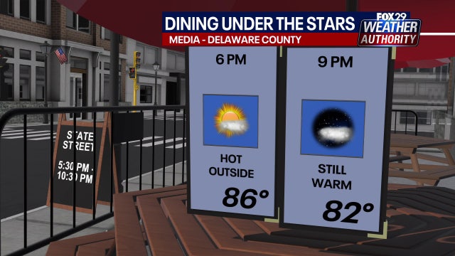 Philadelphia weather: Scattered storms possible on Wednesday, sunny stretch ahead