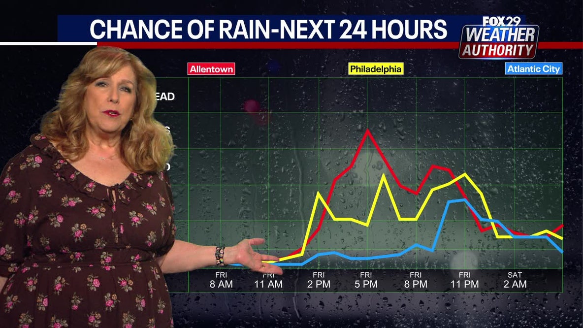 Philadelphia weather: Heat advisory continues as humidity ramps up ahead of weekend