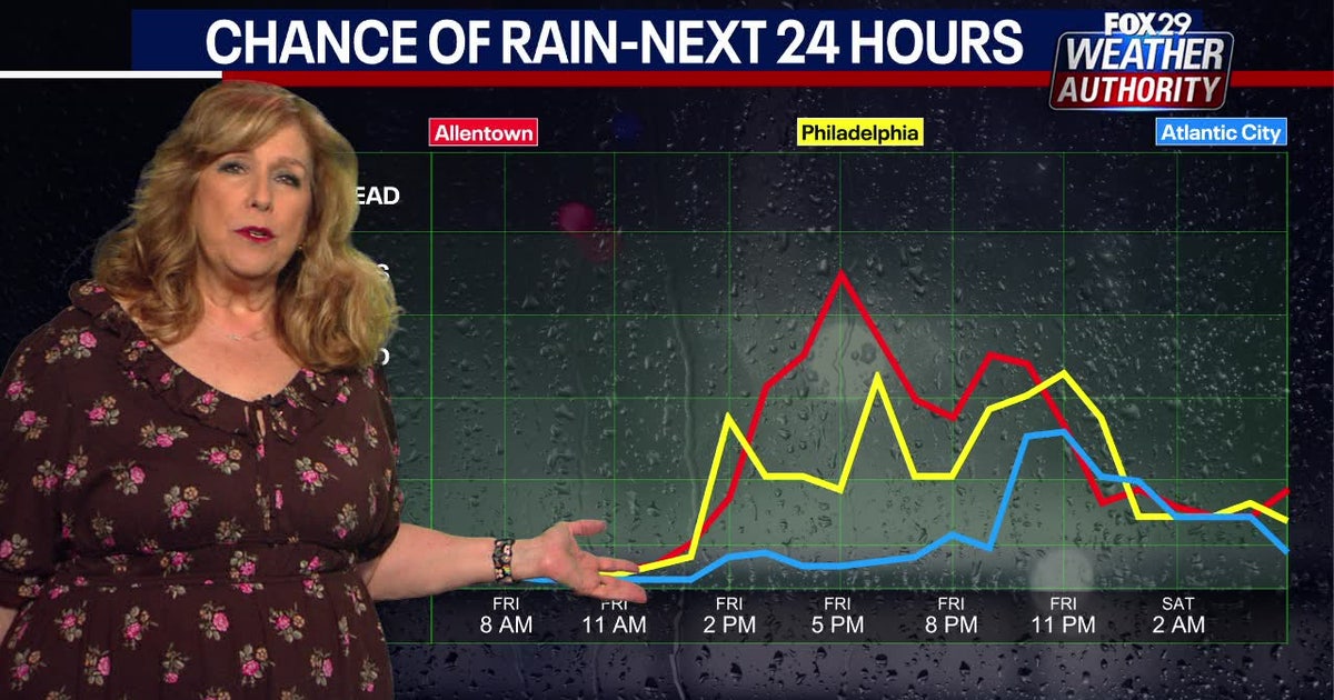 Philadelphia weather: Severe thunderstorm watches, warnings issued Friday