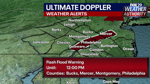 Eagles forecast: Sunny skies, humidity for season opener following morning storms