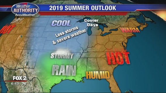 After a scorching 2018, what kind of weather is heading for Michigan's summer in 2019?