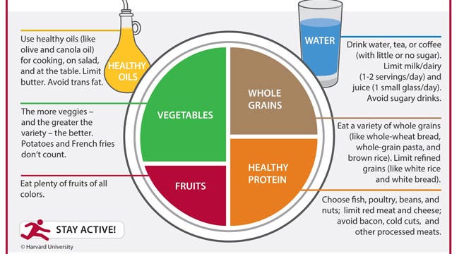 FOX 2's 21 Day Challenge: Keep it simple with the plate method