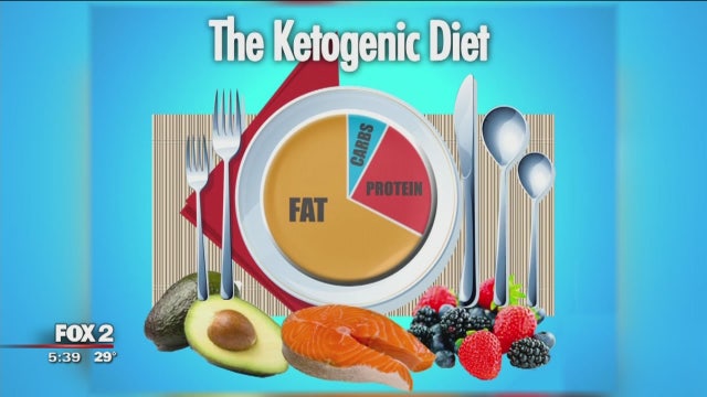Understanding the ketogenic diet