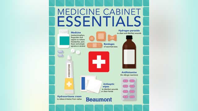 The Doctor Is In: Urgent Care & E.R.