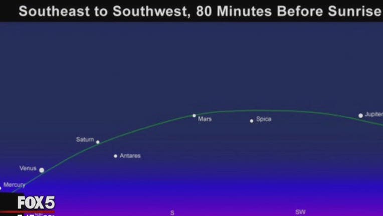 5 Planets Aligned In The Night Sky-402970