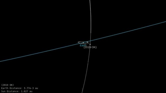 ‘City-killer asteroid': 300-foot space rock flew by Earth ‘too close for comfort,' astronomers say