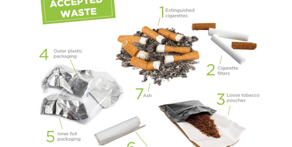 how to eliminate cigarette odor Selling A Smoker's House? Here Are Expert Ways to Remove Cigarette Smell  for Better Resale — garrett Realty Partners