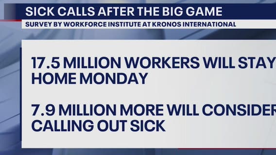 Millions expected to call out sick Monday after Super Bowl