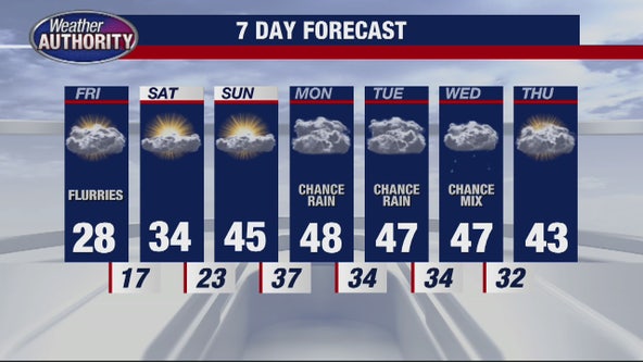 A quiet weekend coming up