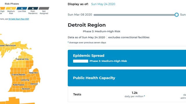 New interactive dashboard shows COVID-19 risk, data trends in Michigan