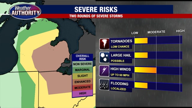 Tropical Storm Cristobal remnants land in Michigan Wednesday; heavy rain expected, hail possible