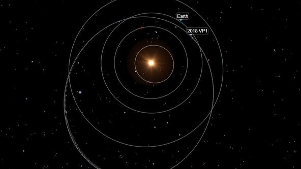 Asteroid headed near Earth the day before Election Day