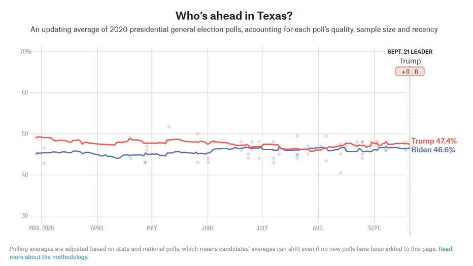 fivethirtyeighttexaspoll.jpg