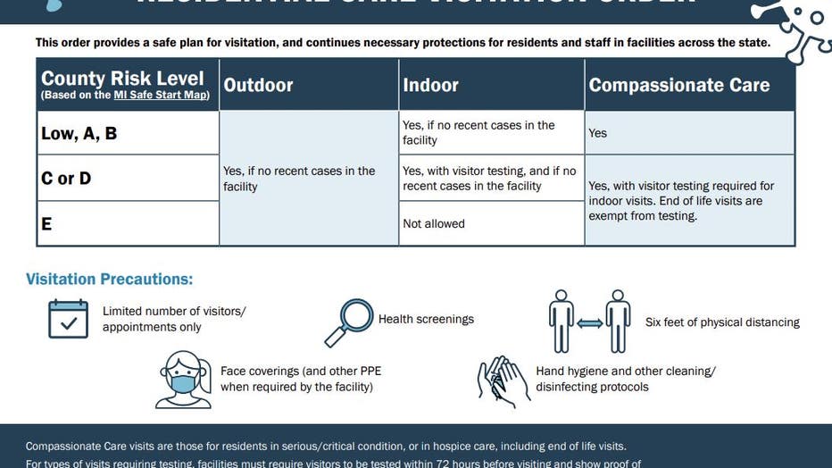 Michigan has issued an epidemic order allowing indoor visitation at long-term care facilities for the first time since March.