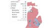 Michigan's Antrim County reports zero votes due to 'skewed results'