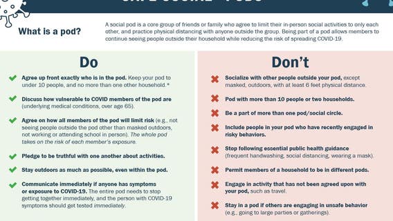 Creating a safe coronavirus pod for Thanksgiving