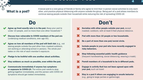 Creating a safe coronavirus pod for Thanksgiving