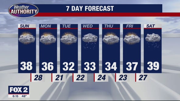 Colder Week Ahead
