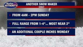 How much snow this Sunday? Depends on where you live