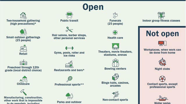 Michigan restaurants and bars will reopen indoor service Monday with curfews and capacity limits