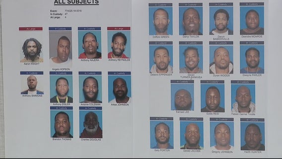 Murder, drug trafficking, robberies: 40 members of Detroit gang arrested