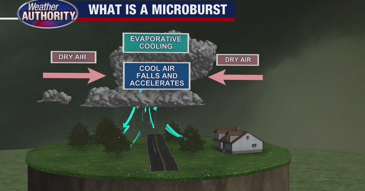 Embry Riddle Microburst What is a microburst and how do they form? | FOX 2 Detroit