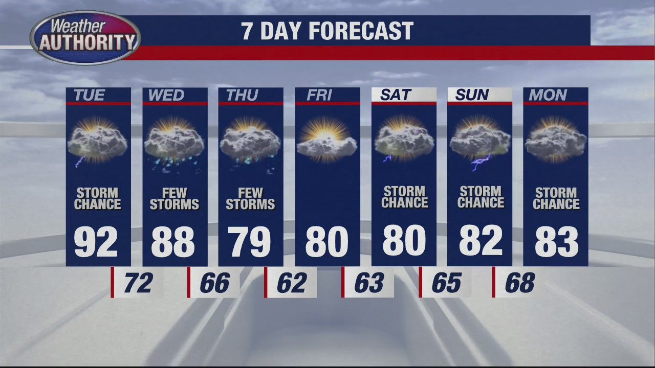 metro-detroit-records-hottest-day-of-2021-more-heat-and-humidity