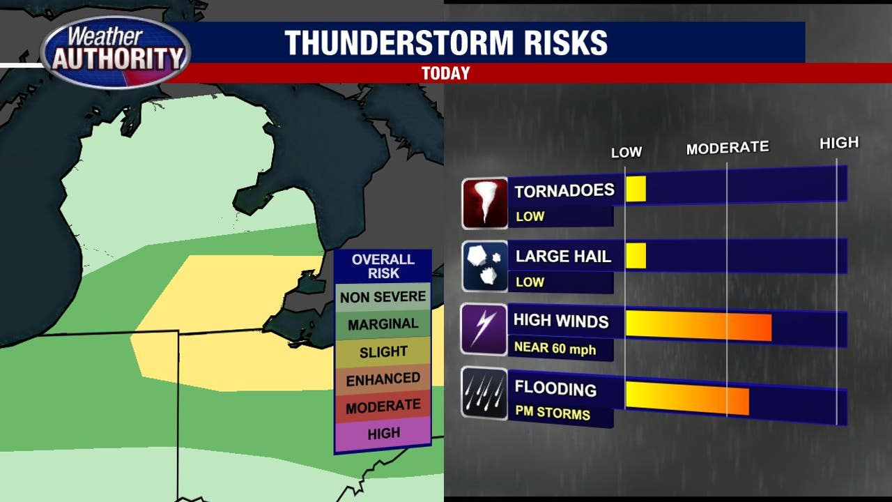 Severe thunderstorm watches, warnings cancelled in SE Michigan