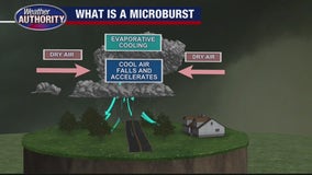 What is a microburst and how do they form?