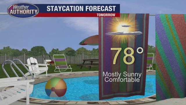 Forecast for the weekend pleasant with possible rain Sunday