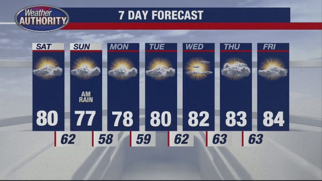 Metro Detroit weather: Saturday starts cool before highs climb toward 80