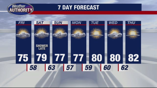 Metro Detroit weather: Less heat and humidity as we head into a pleasant weekend